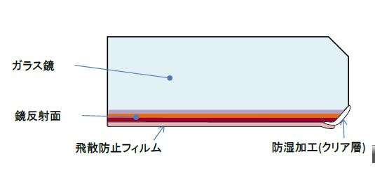 強力AR防錆・飛散防止仕様 ARミラー鏡
