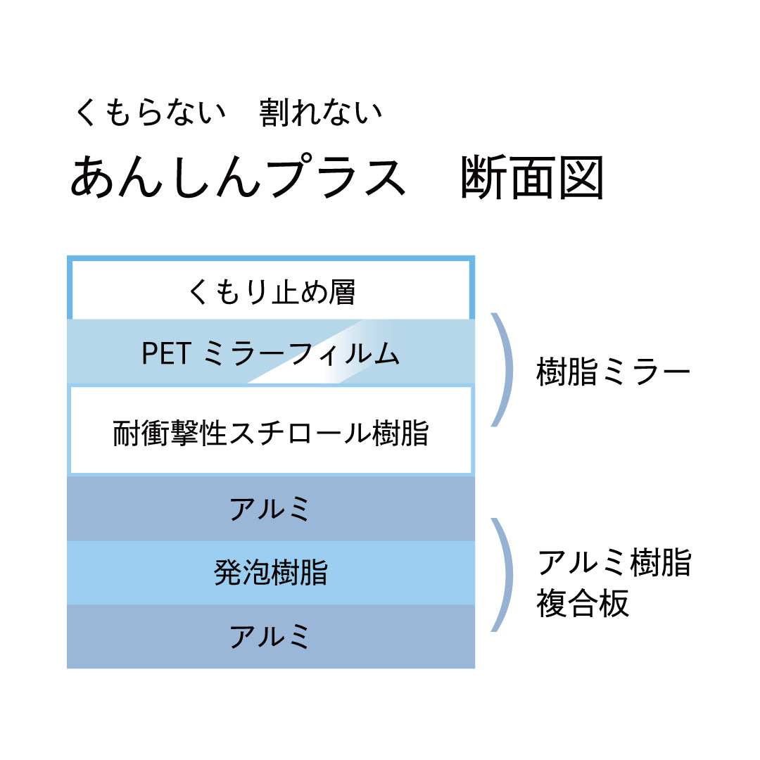 あんしんプラス(マグネット)FAP-712 新生活にも最適