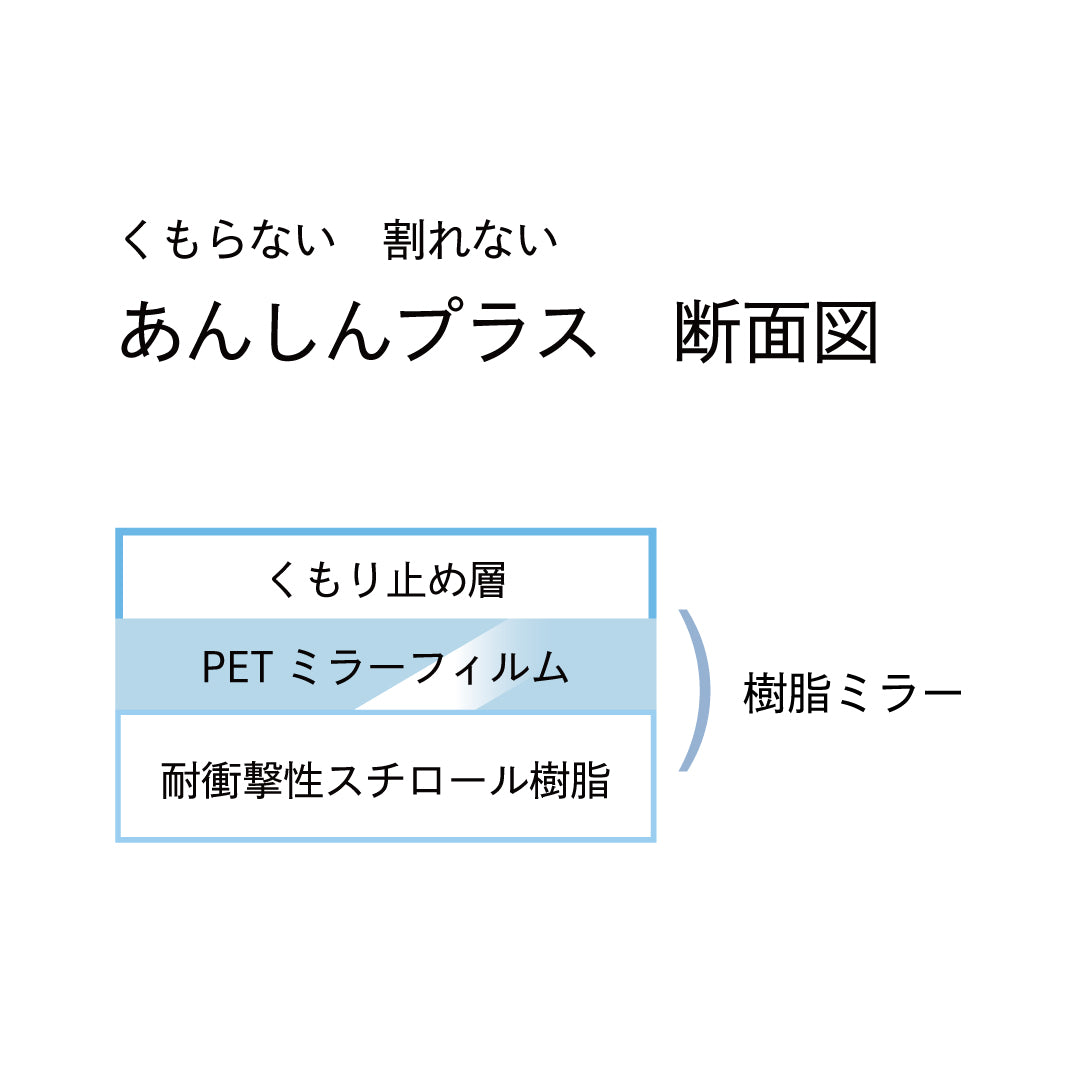 あんしんプラス Φ200 FAP-732