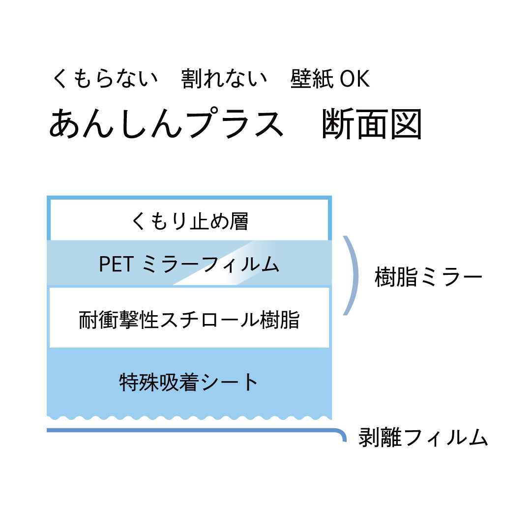 あんしんプラス(吸着タイプ) 大 FAP-772