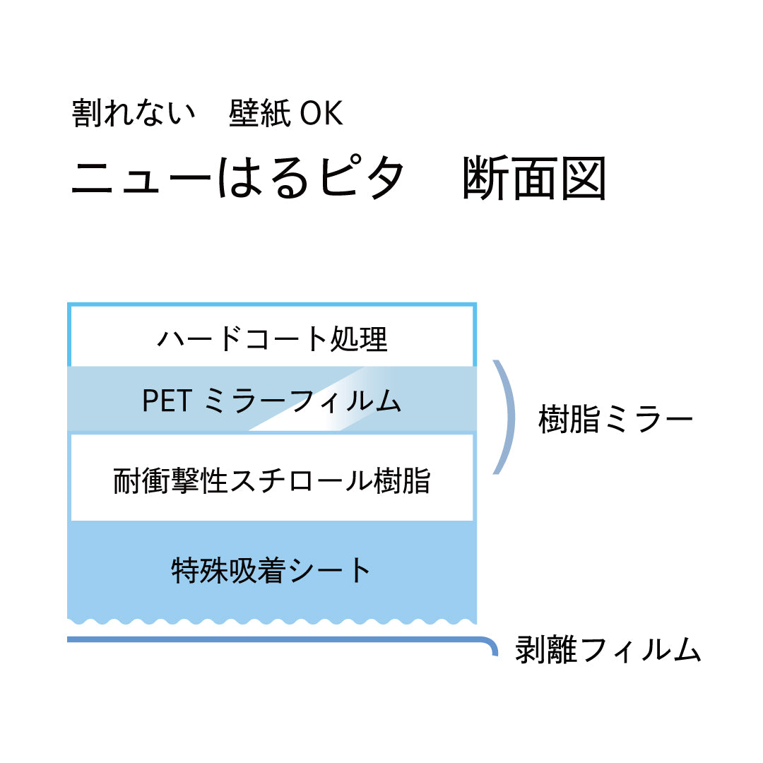 ニューはるピタ 430x210 HPT-4321