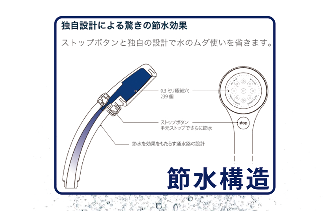 レイニー 節水ストップシャワー ホースセット