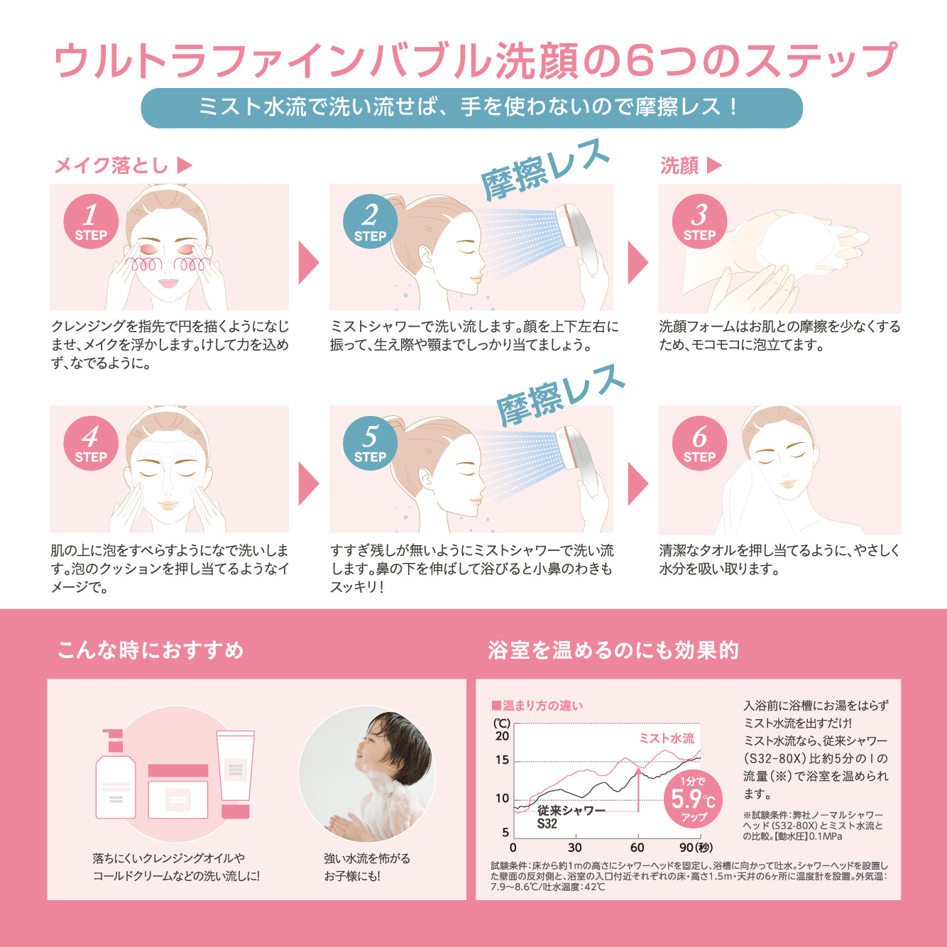 mitos ファインバブルミスト