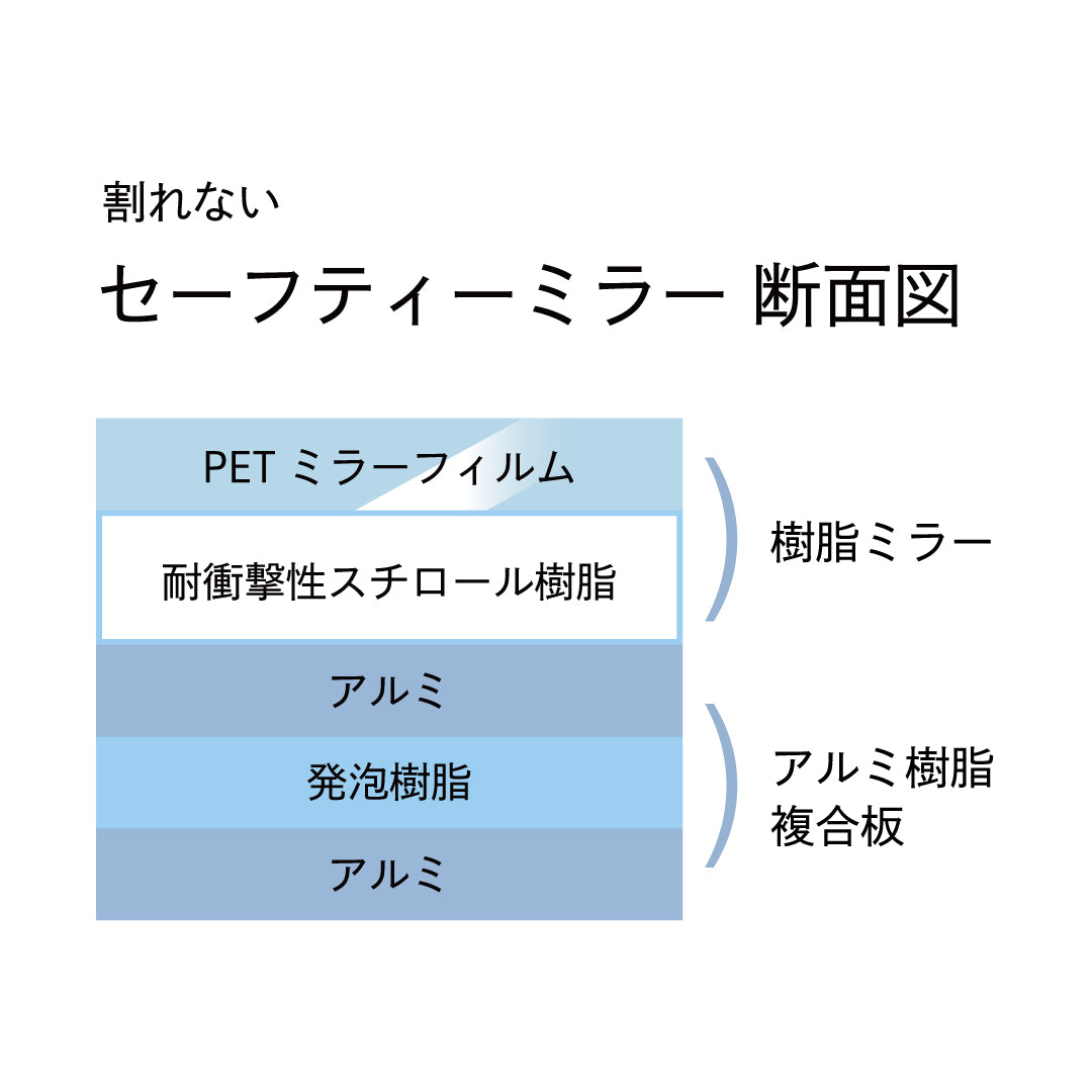 セーフティーミラー 楕円小 SF-21